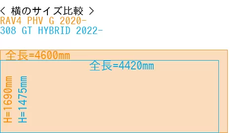 #RAV4 PHV G 2020- + 308 GT HYBRID 2022-